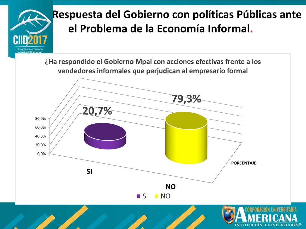 Respuesta del Gobierno con políticas Públicas ante el Problema de la Economía Informal.
