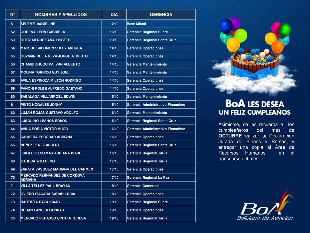 N° NOMBRES Y APELLIDOS. DIA. GERENCIA. 51. SELEME JAQUELINE. 12/10. Base Miami. 52. GORENA LEON GABRIELA.