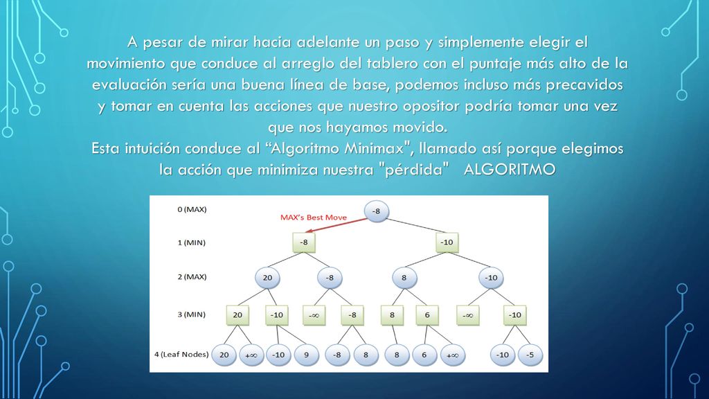 A pesar de mirar hacia adelante un paso y simplemente elegir el movimiento que conduce al arreglo del tablero con el puntaje más alto de la evaluación sería una buena línea de base, podemos incluso más precavidos y tomar en cuenta las acciones que nuestro opositor podría tomar una vez que nos hayamos movido.