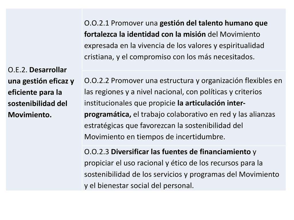 O.E.2. Desarrollar una gestión eficaz y eficiente para la sostenibilidad del Movimiento.