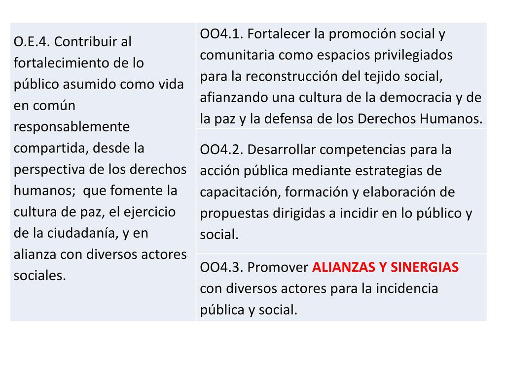 O.E.4. Contribuir al fortalecimiento de lo público asumido como vida en común responsablemente compartida, desde la perspectiva de los derechos humanos; que fomente la cultura de paz, el ejercicio de la ciudadanía, y en alianza con diversos actores sociales.