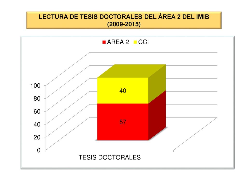 LECTURA DE TESIS DOCTORALES DEL ÁREA 2 DEL IMIB ( )