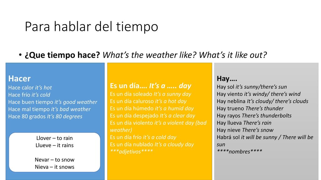 Para hablar del tiempo ¿Que tiempo hace What’s the weather like What’s it like out Hacer. Hace calor it’s hot.