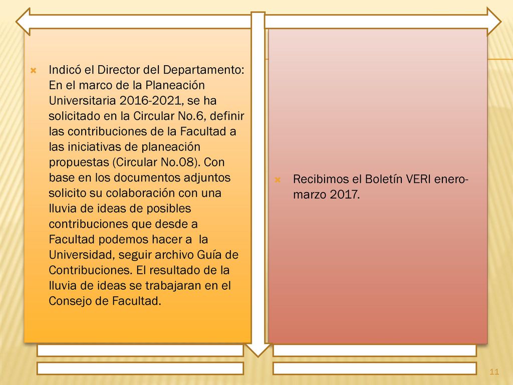 Indicó el Director del Departamento: En el marco de la Planeación Universitaria , se ha solicitado en la Circular No.6, definir las contribuciones de la Facultad a las iniciativas de planeación propuestas (Circular No.08). Con base en los documentos adjuntos solicito su colaboración con una lluvia de ideas de posibles contribuciones que desde a Facultad podemos hacer a la Universidad, seguir archivo Guía de Contribuciones. El resultado de la lluvia de ideas se trabajaran en el Consejo de Facultad.