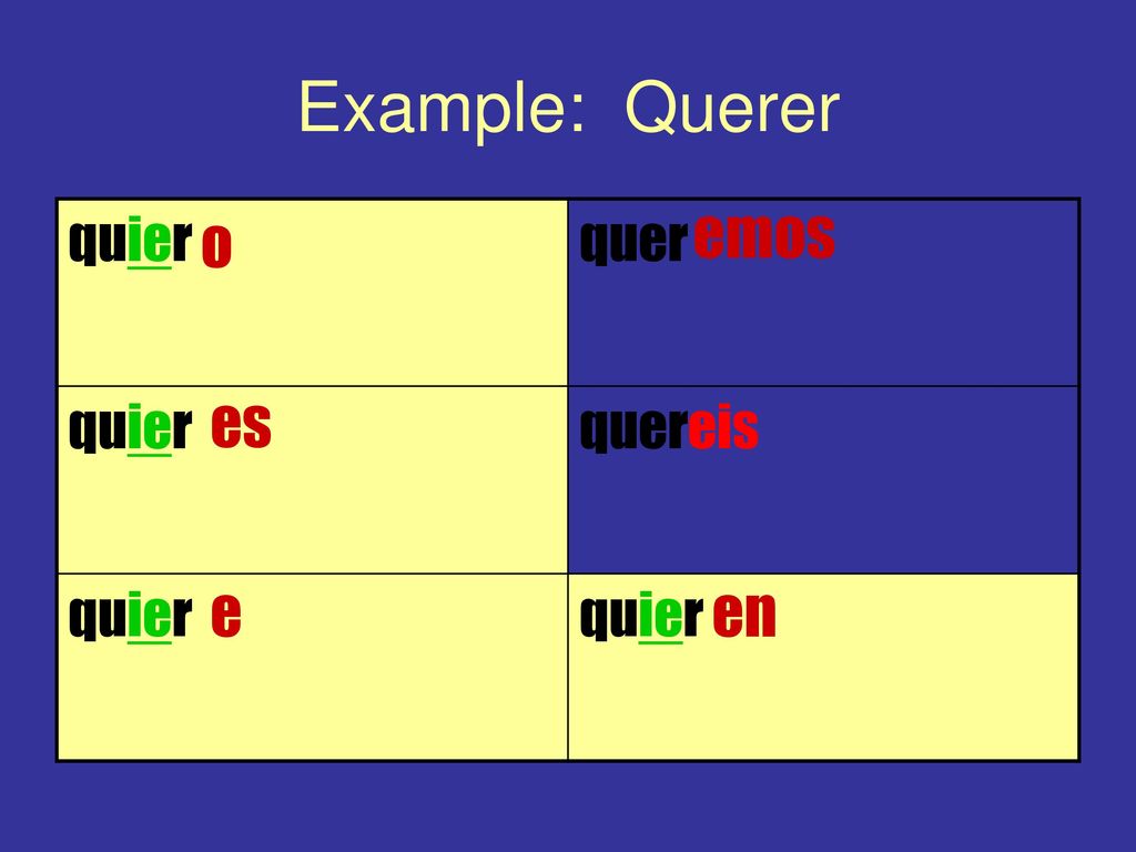 Example: Querer emos quier quer quereis o es e en