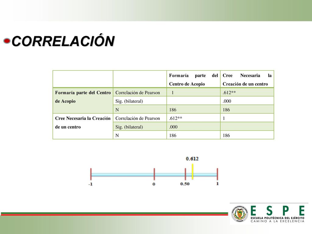 CORRELACIÓN Formaría parte del Centro de Acopio