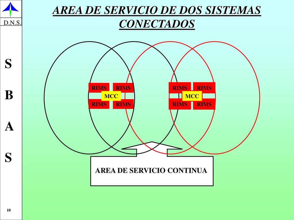 AREA DE SERVICIO DE DOS SISTEMAS AREA DE SERVICIO CONTINUA