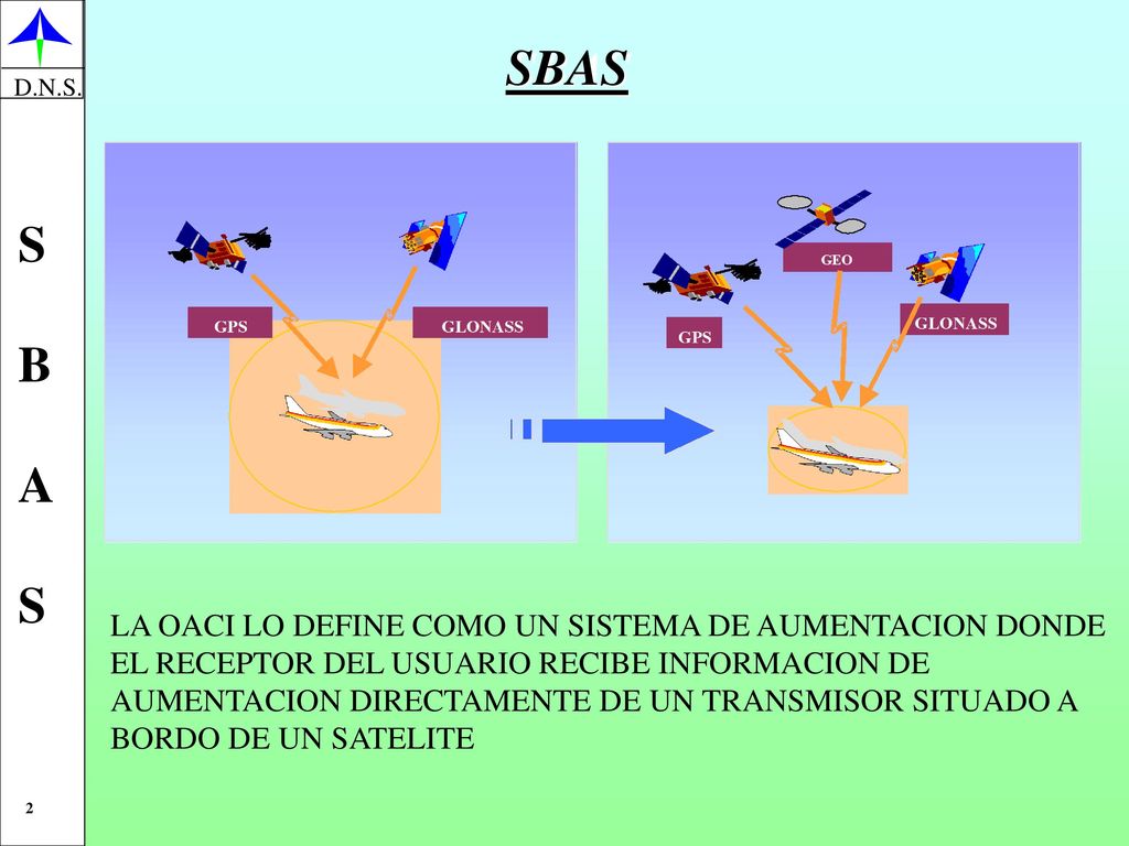 SBAS LA OACI LO DEFINE COMO UN SISTEMA DE AUMENTACION DONDE