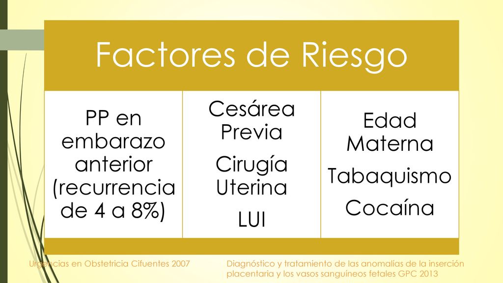 PP en embarazo anterior (recurrencia de 4 a 8%)