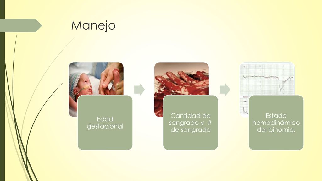 Manejo Edad gestacional Cantidad de sangrado y # de sangrado