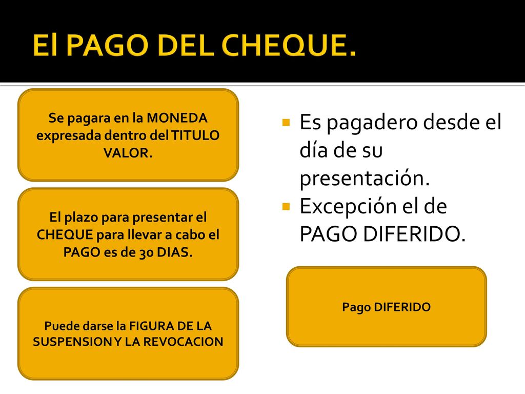 El PAGO DEL CHEQUE. Es pagadero desde el día de su presentación.
