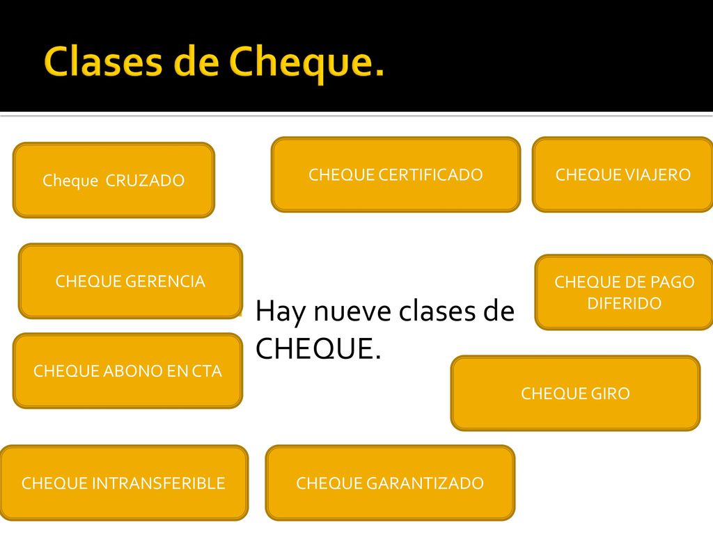 Clases de Cheque. Hay nueve clases de CHEQUE. CHEQUE CERTIFICADO
