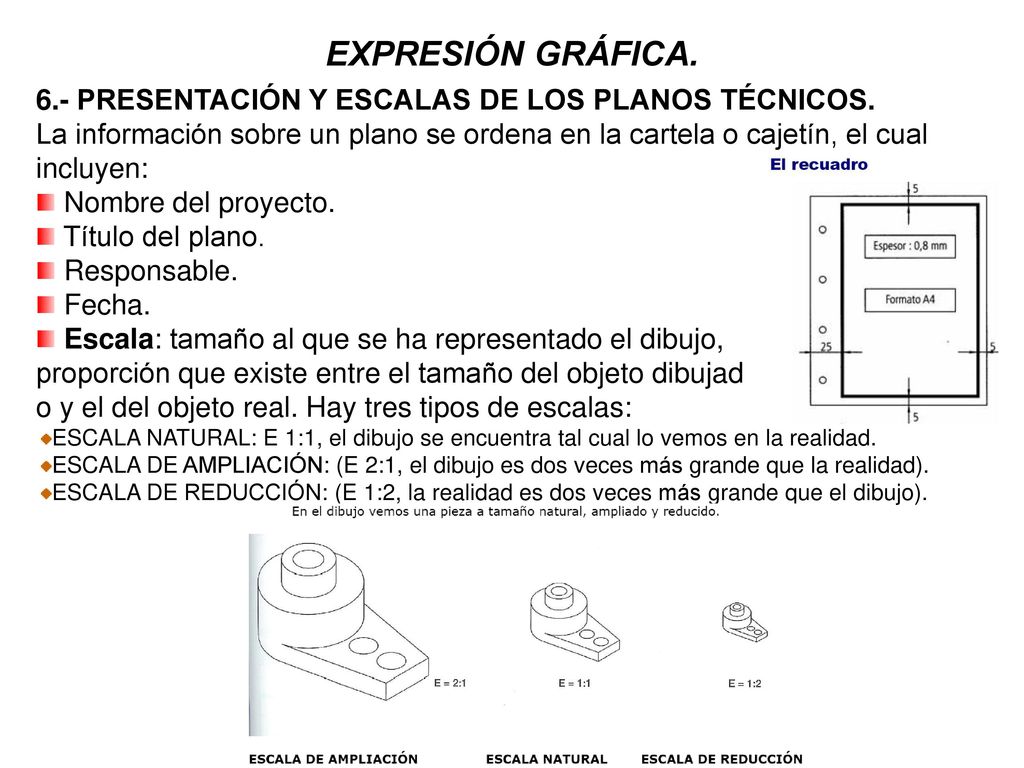 EXPRESIÓN GRÁFICA. 6.- PRESENTACIÓN Y ESCALAS DE LOS PLANOS TÉCNICOS.