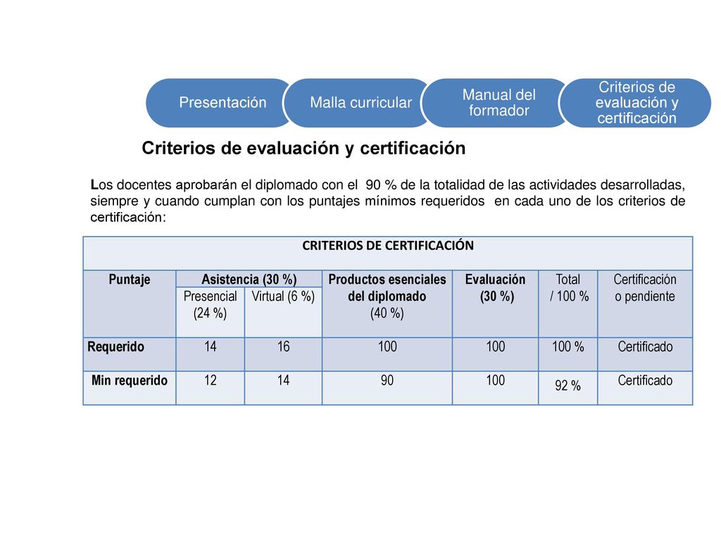 CRITERIOS DE CERTIFICACIÓN Productos esenciales del diplomado
