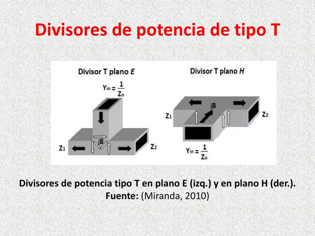 Divisores de potencia de tipo T