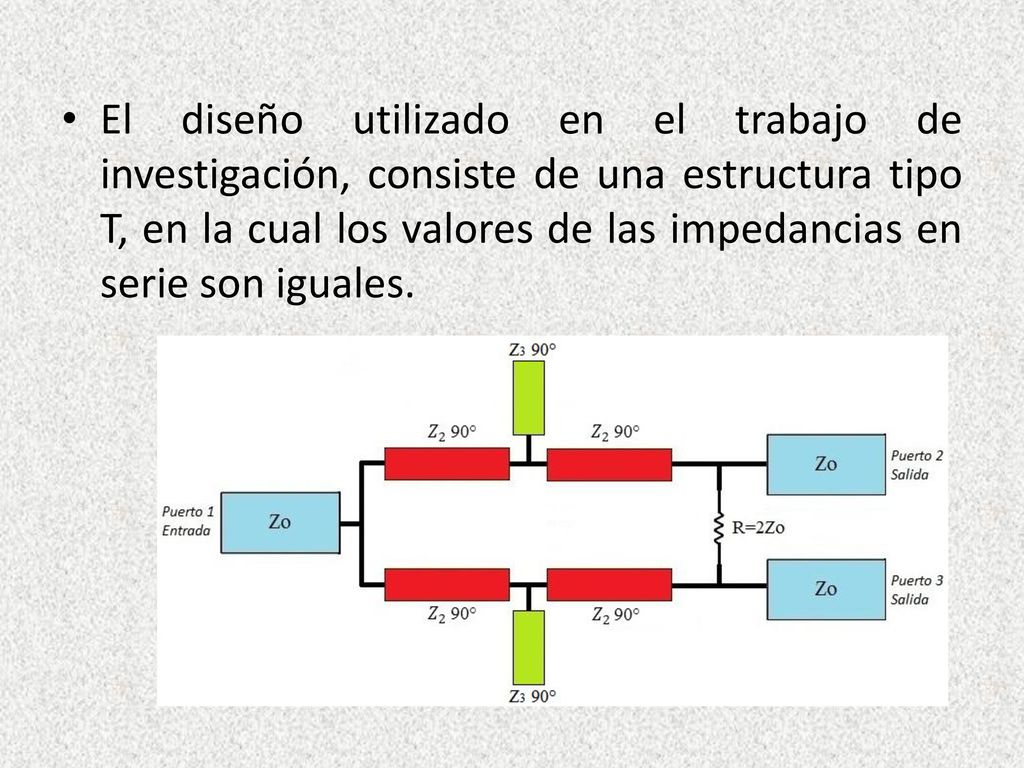 El diseño utilizado en el trabajo de investigación, consiste de una estructura tipo T, en la cual los valores de las impedancias en serie son iguales.