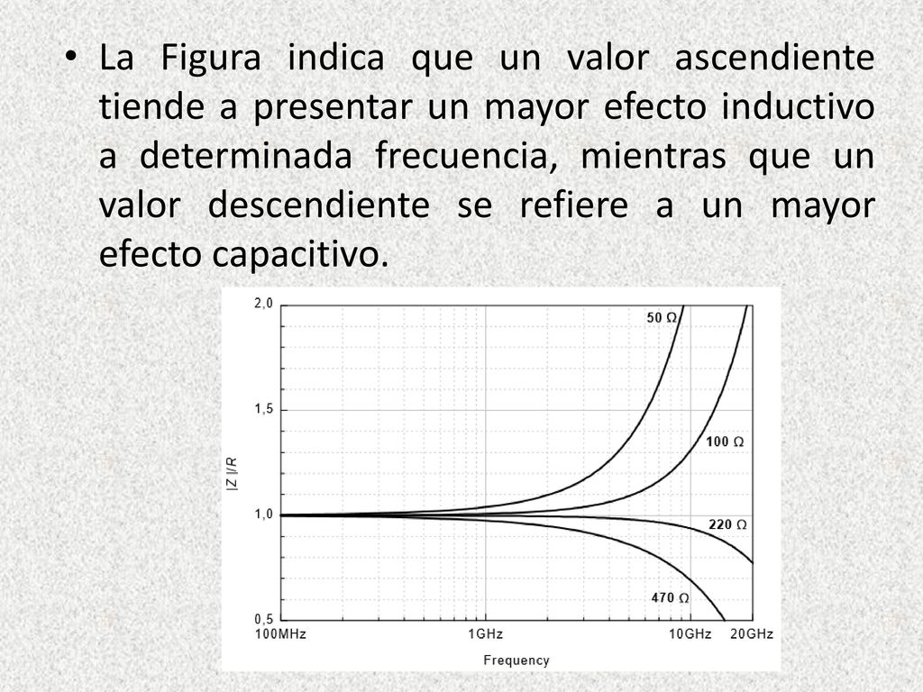 La Figura indica que un valor ascendiente tiende a presentar un mayor efecto inductivo a determinada frecuencia, mientras que un valor descendiente se refiere a un mayor efecto capacitivo.