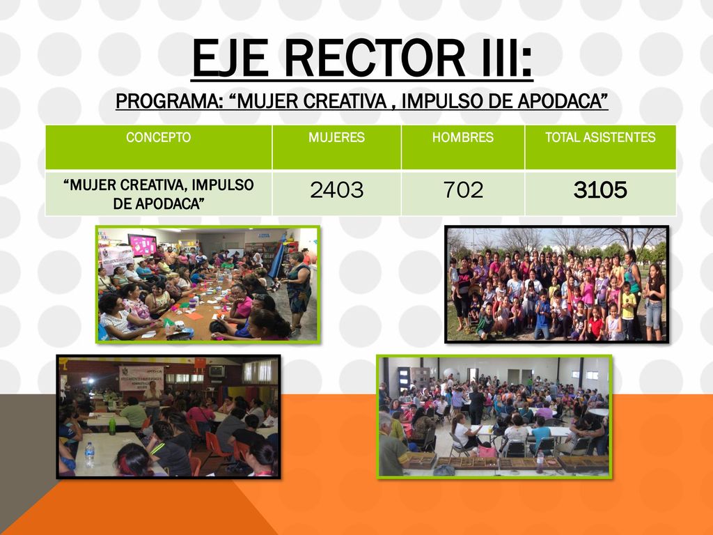 EJE RECTOR III: PROGRAMA: MUJER CREATIVA , IMPULSO DE APODACA CONCEPTO. MUJERES. HOMBRES. TOTAL ASISTENTES.