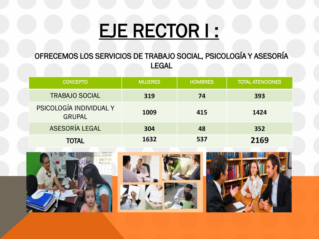 EJE RECTOR I : OFRECEMOS LOS SERVICIOS DE TRABAJO SOCIAL, PSICOLOGÍA Y ASESORÍA LEGAL. CONCEPTO. MUJERES.