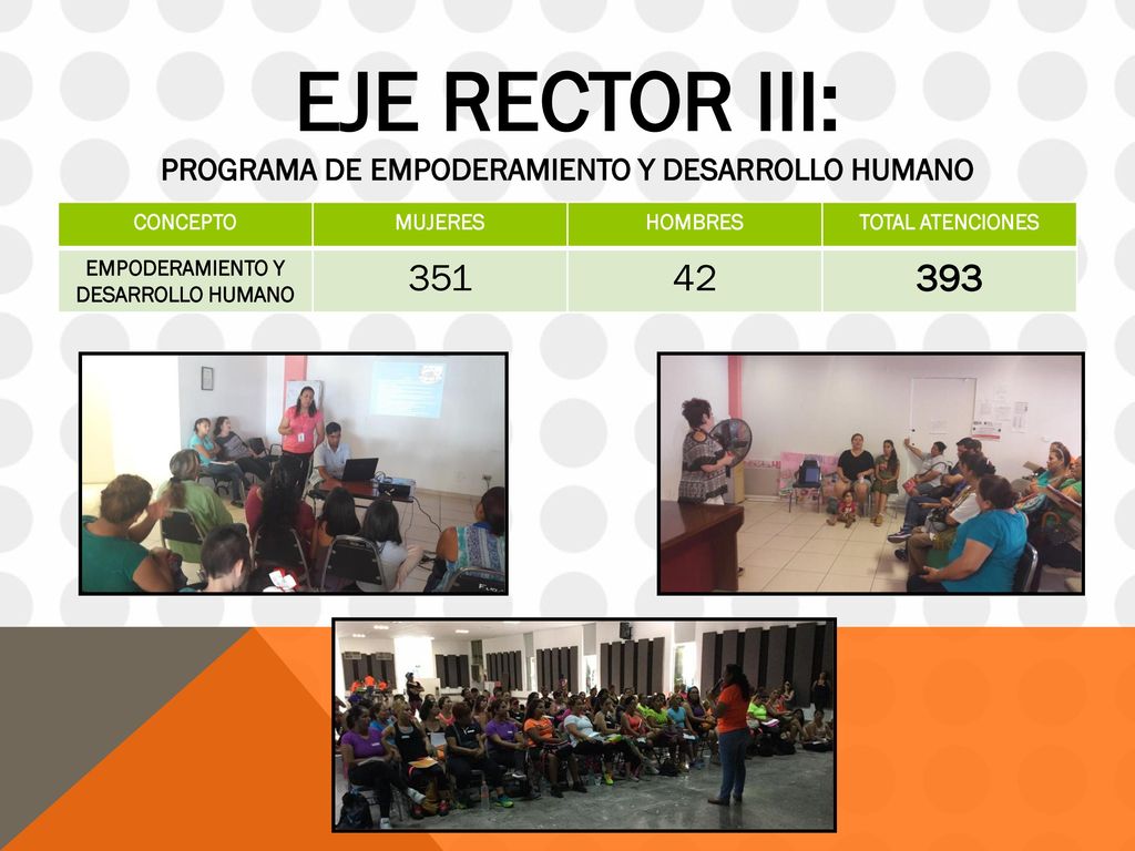 EJE RECTOR III: PROGRAMA DE EMPODERAMIENTO Y DESARROLLO HUMANO. CONCEPTO. MUJERES. HOMBRES. TOTAL ATENCIONES.