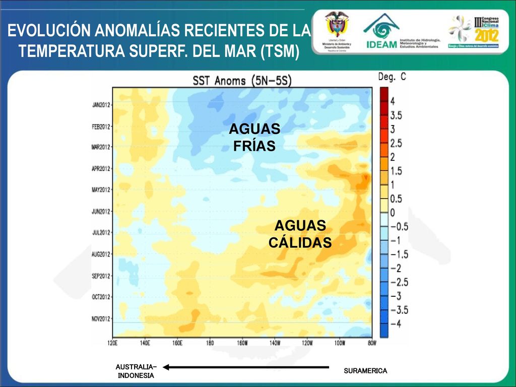 EVOLUCIÓN ANOMALÍAS RECIENTES DE LA TEMPERATURA SUPERF. DEL MAR (TSM)