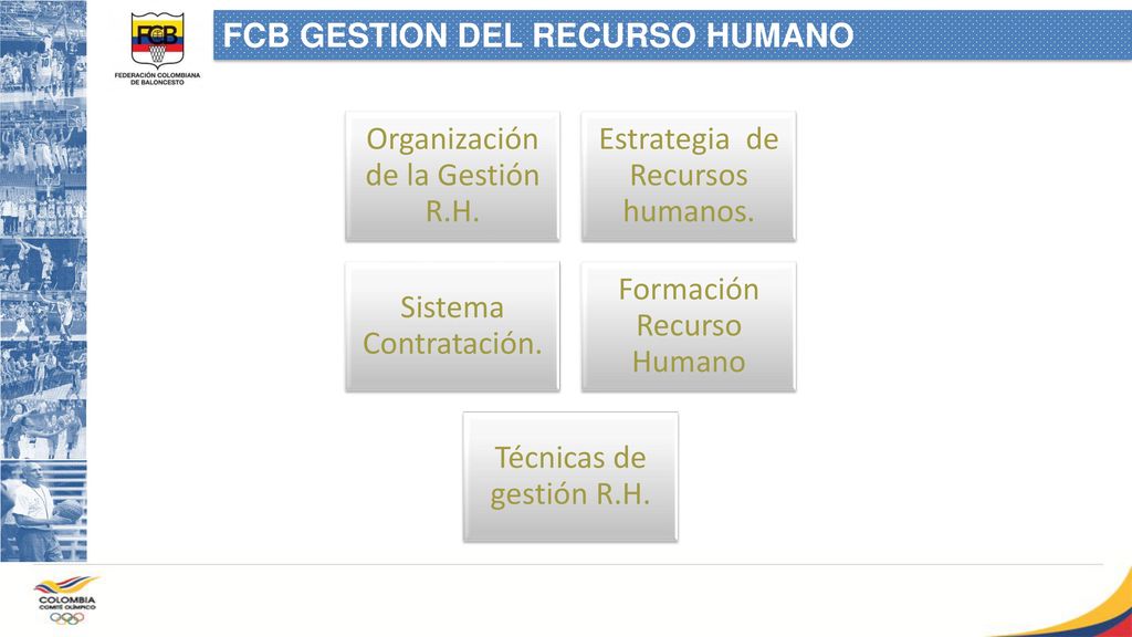 FCB GESTION DEL RECURSO HUMANO Organización de la Gestión R.H.