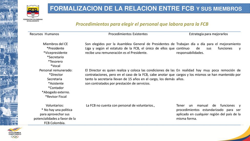 Procedimientos para elegir el personal que labora para la FCB