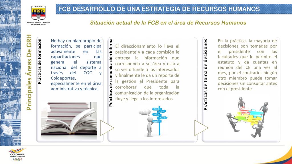 Situación actual de la FCB en el área de Recursos Humanos