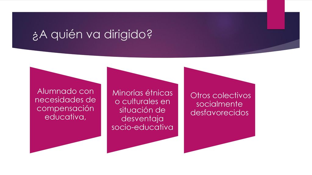 ¿A quién va dirigido Alumnado con necesidades de compensación educativa, Minorías étnicas o culturales en situación de desventaja socio-educativa.