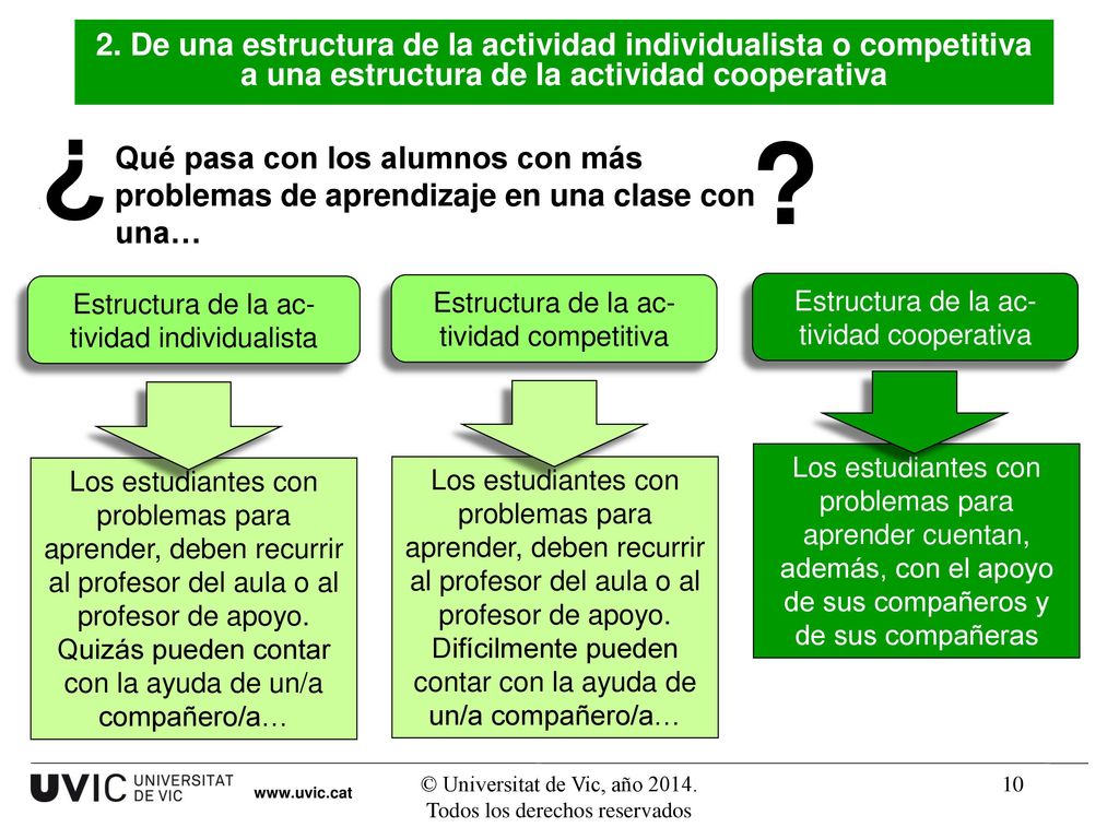 2. De una estructura de la actividad individualista o competitiva a una estructura de la actividad cooperativa