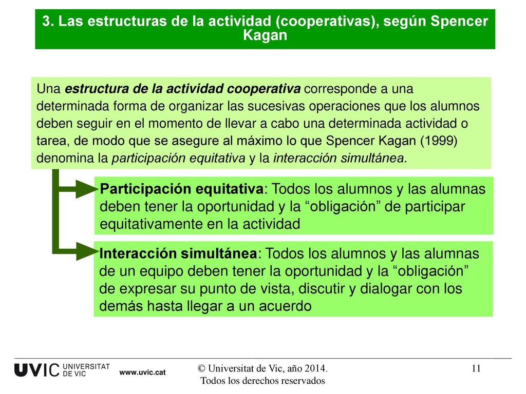 3. Las estructuras de la actividad (cooperativas), según Spencer Kagan