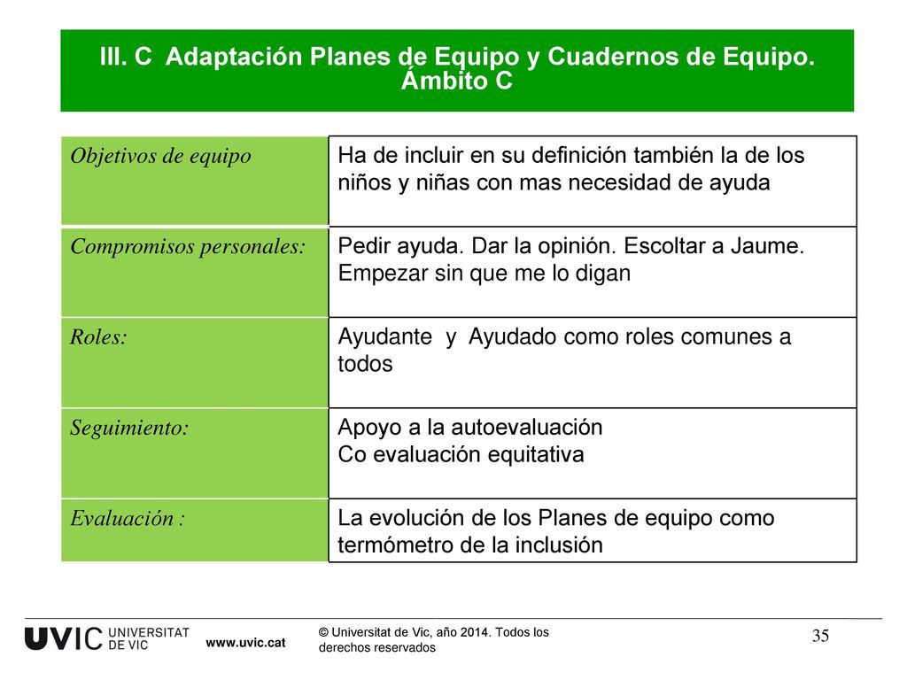 III. C Adaptación Planes de Equipo y Cuadernos de Equipo. Ámbito C