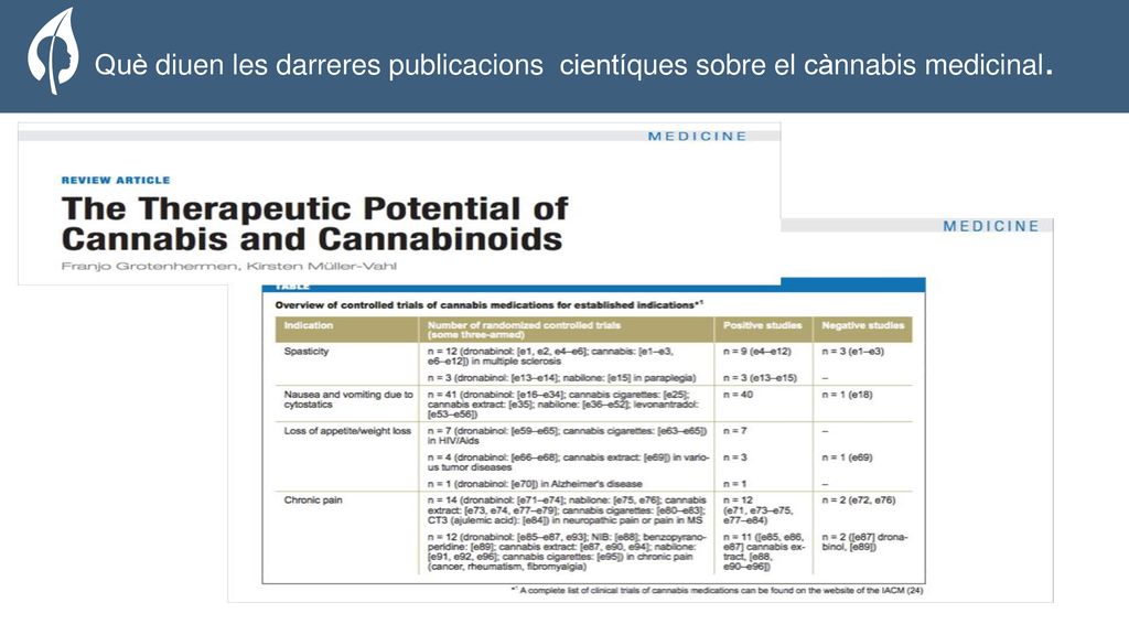 The Organization Què diuen les darreres publicacions cientíques sobre el cànnabis medicinal.