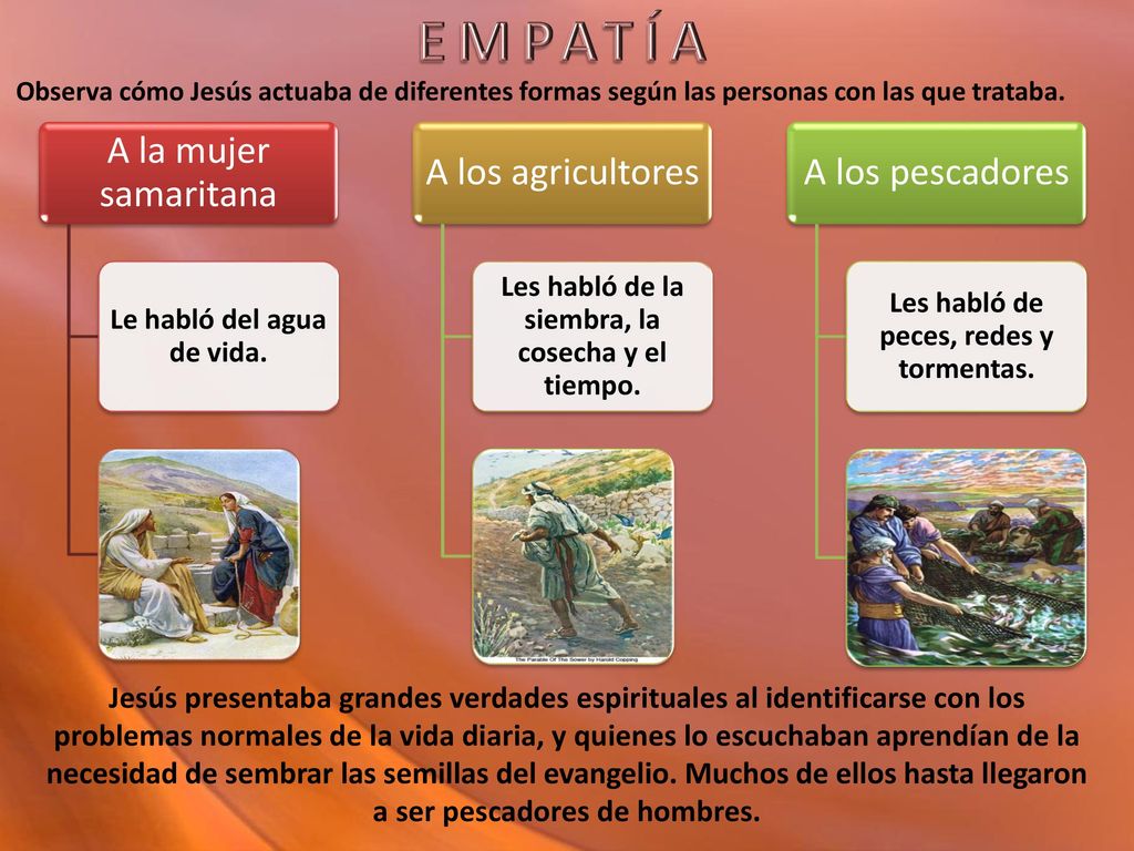 EMPATÍA A la mujer samaritana A los agricultores A los pescadores
