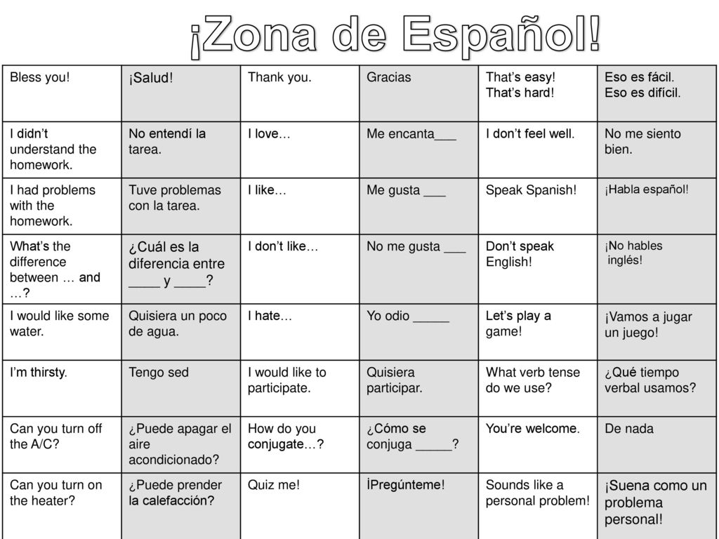 ¡Zona de Español! ¡Salud! ¿Cuál es la diferencia entre ____ y ____