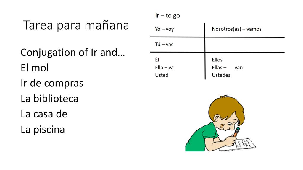 Tarea para mañana Conjugation of Ir and… El mol Ir de compras La biblioteca La casa de La piscina