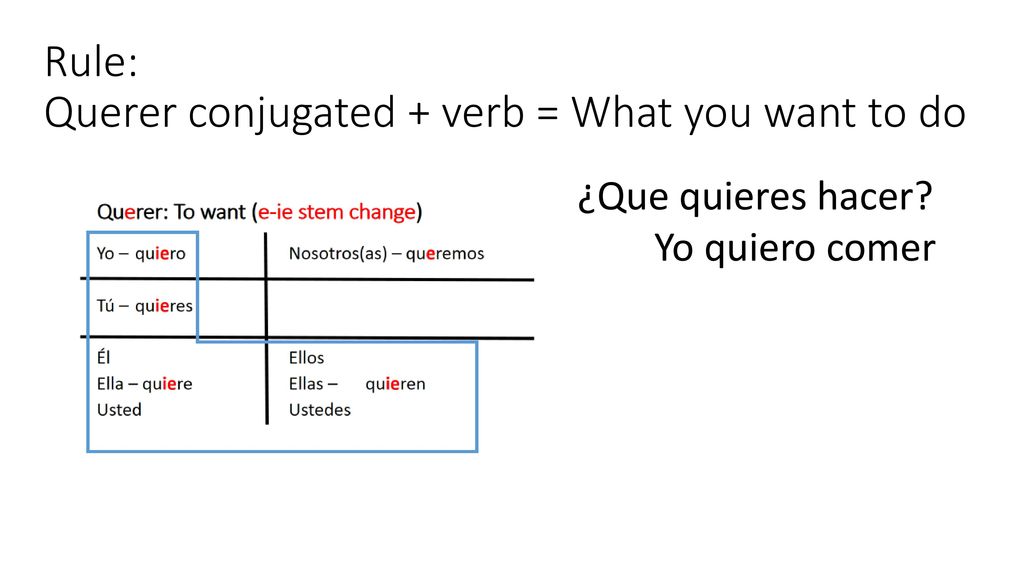 Rule: Querer conjugated + verb = What you want to do