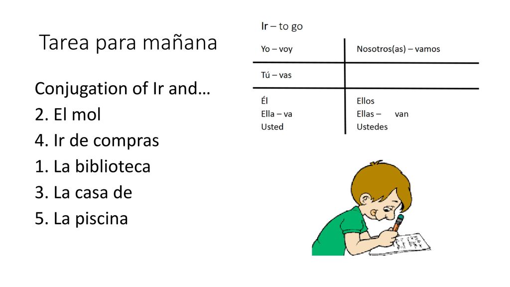 Tarea para mañana Conjugation of Ir and… 2. El mol 4.