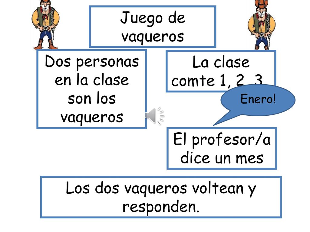 Dos personas en la clase son los vaqueros La clase comte 1, 2 ,3..