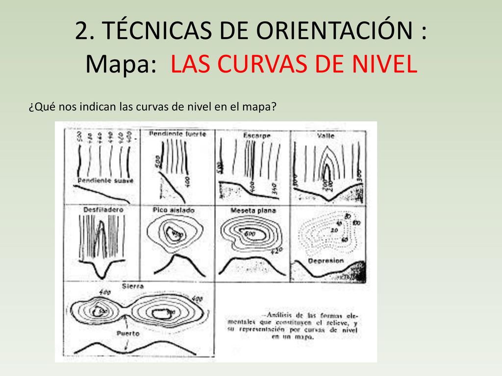 2. TÉCNICAS DE ORIENTACIÓN : Mapa: LAS CURVAS DE NIVEL