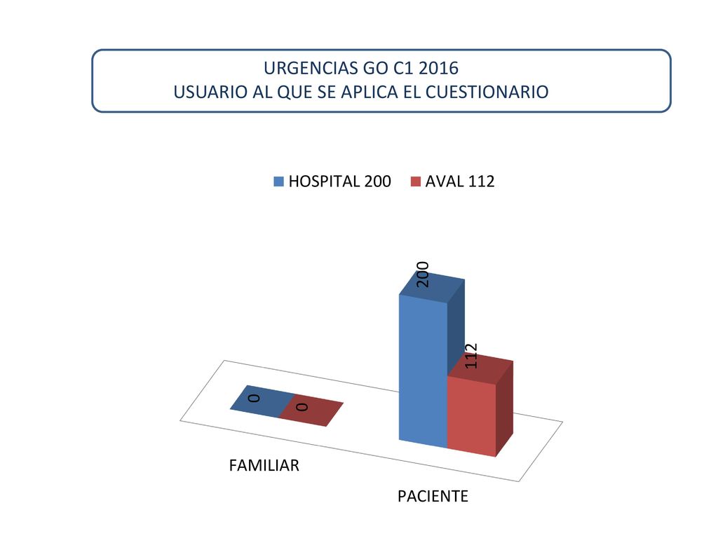 URGENCIAS GO C USUARIO AL QUE SE APLICA EL CUESTIONARIO