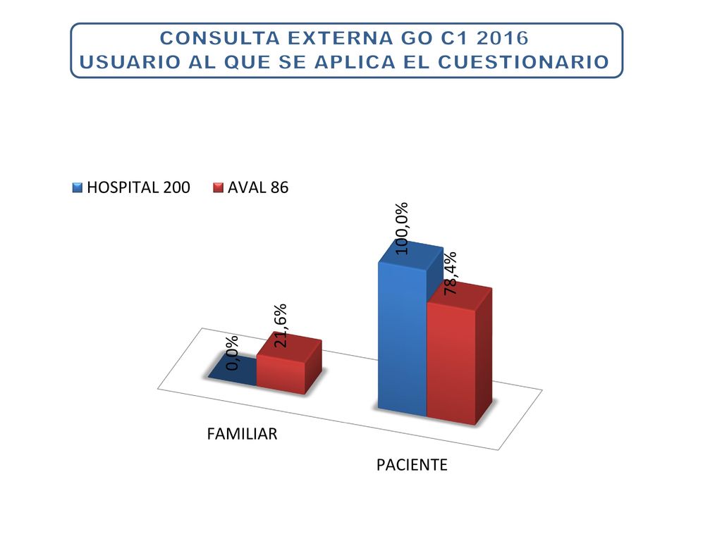 CONSULTA EXTERNA GO C USUARIO AL QUE SE APLICA EL CUESTIONARIO
