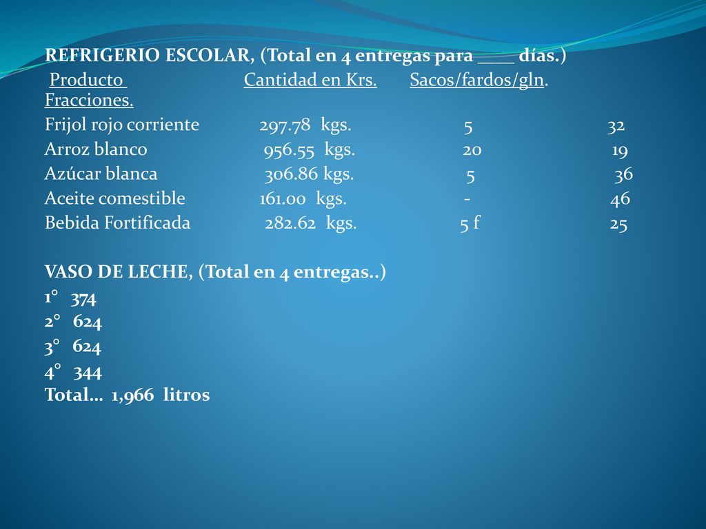 REFRIGERIO ESCOLAR, (Total en 4 entregas para ____ días.)