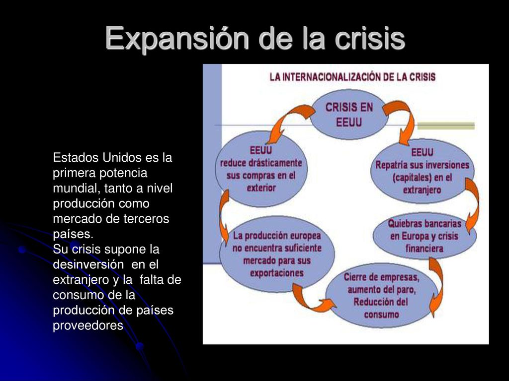 Expansión de la crisis Estados Unidos es la primera potencia mundial, tanto a nivel producción como mercado de terceros países.
