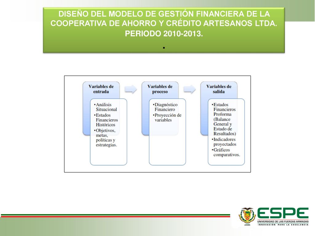 DISEÑO DEL MODELO DE GESTIÓN FINANCIERA DE LA COOPERATIVA DE AHORRO Y CRÉDITO ARTESANOS LTDA. PERIODO