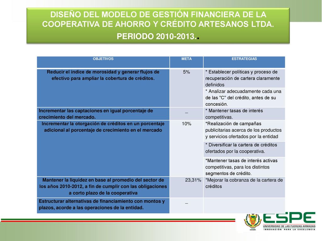 DISEÑO DEL MODELO DE GESTIÓN FINANCIERA DE LA COOPERATIVA DE AHORRO Y CRÉDITO ARTESANOS LTDA. PERIODO