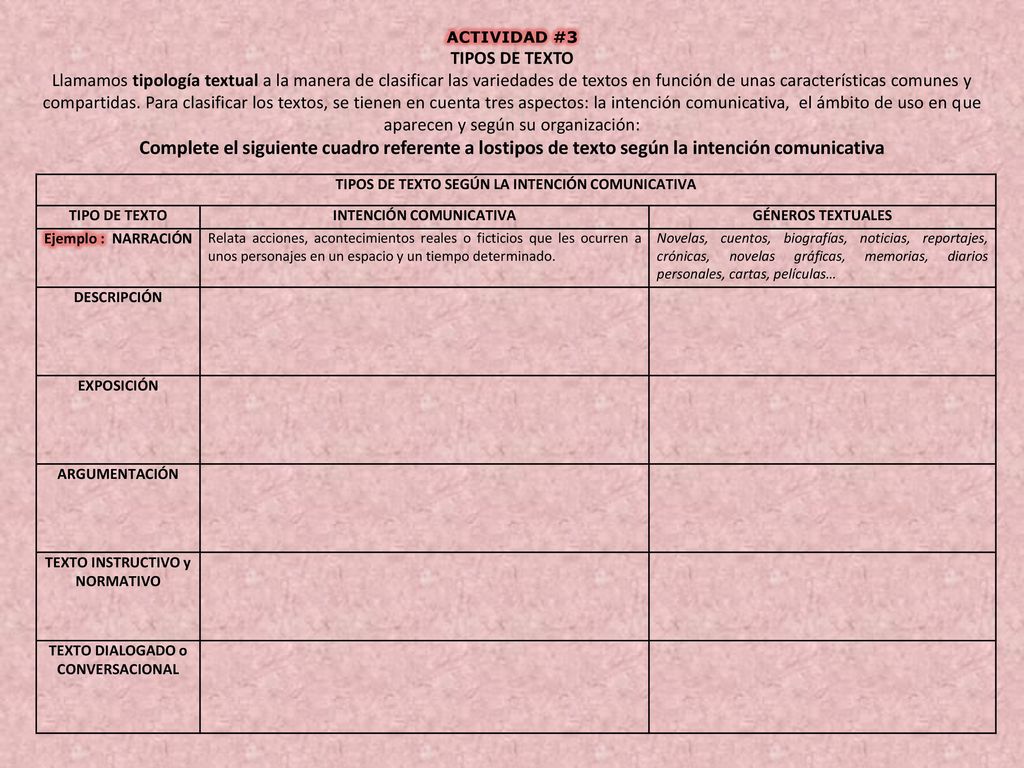 TIPOS DE TEXTO SEGÚN LA INTENCIÓN COMUNICATIVA TIPO DE TEXTO