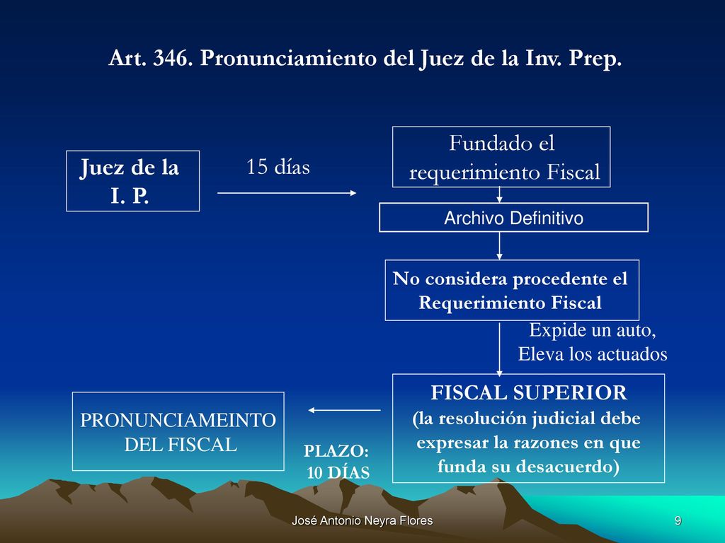 Art Pronunciamiento del Juez de la Inv. Prep. Juez de la