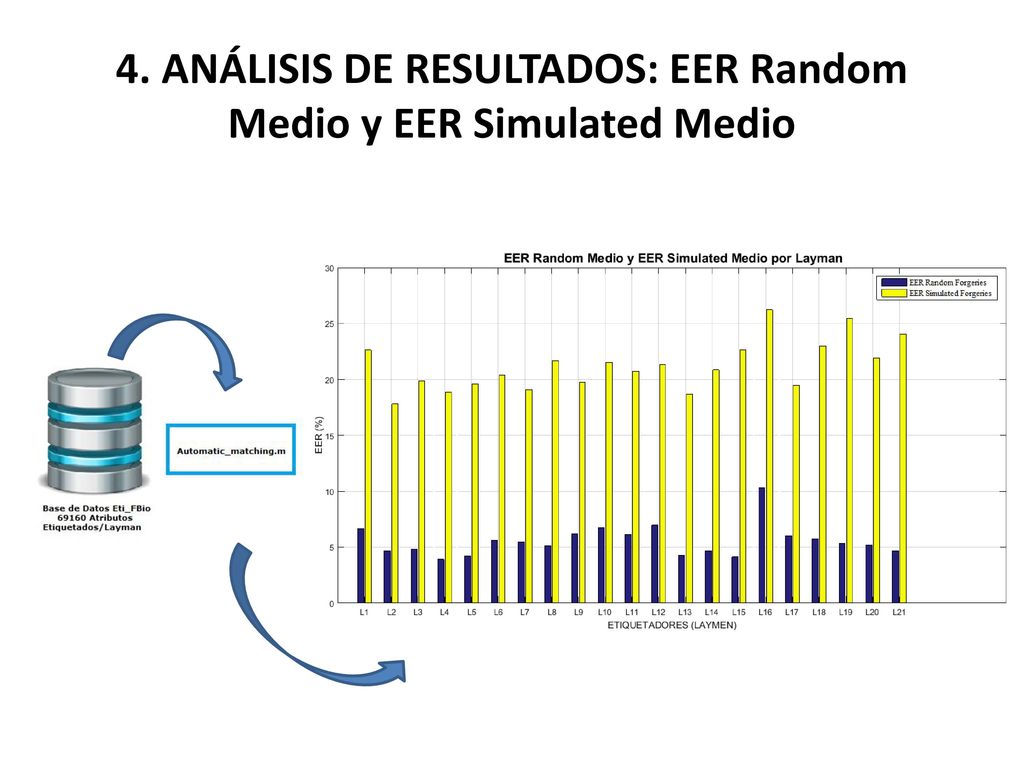 4. ANÁLISIS DE RESULTADOS: EER Random Medio y EER Simulated Medio