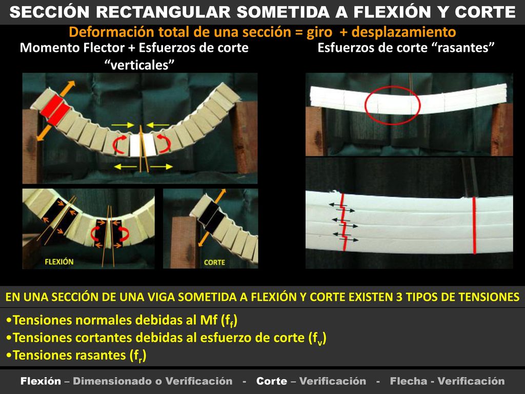 Deformación total de una sección = giro + desplazamiento